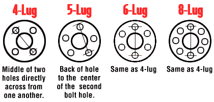 Wheel Stud Pattern Chart Australia