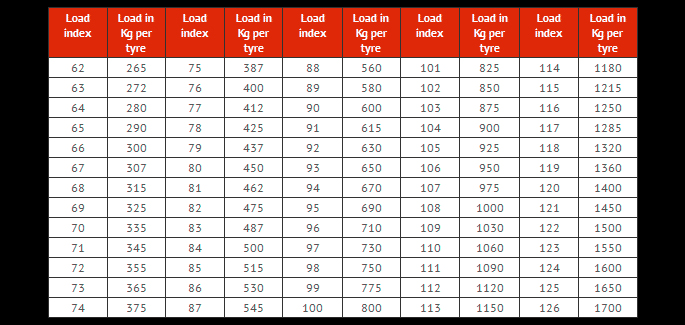 Metric Wheel Stud Chart